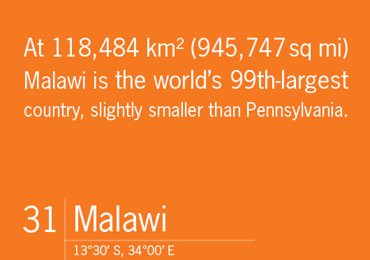 Malawi
