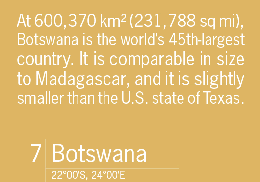 Botswana